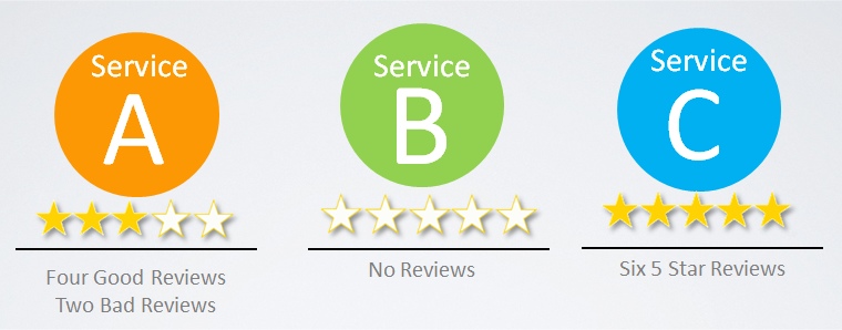 Four Good Reviews, No Reviews, Six 5 Star Reviews